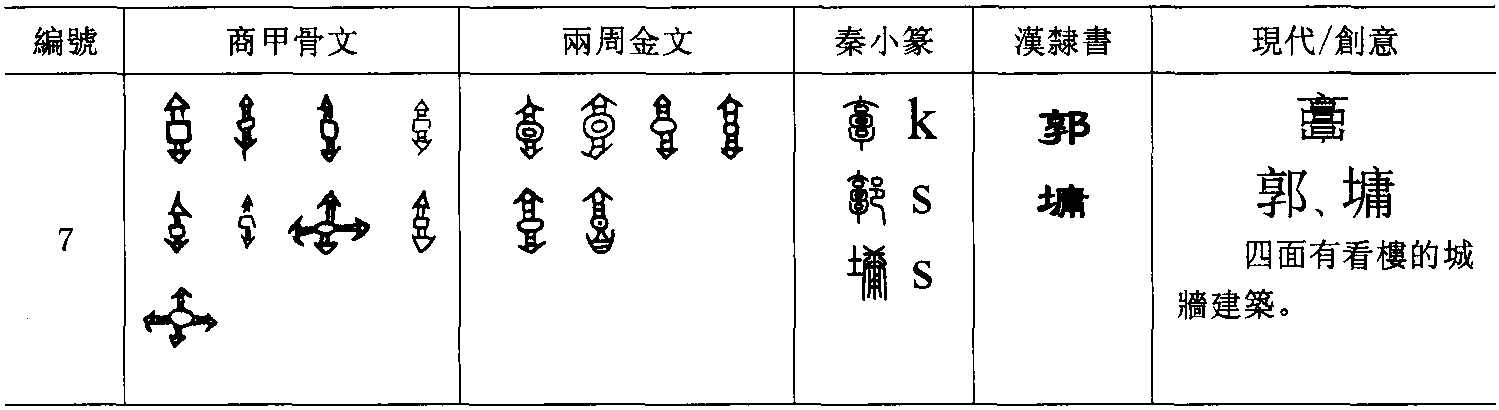 第一節 中國文字的體系始於何時